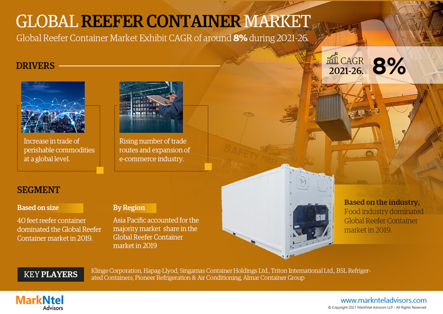 Global Reefer Container Market