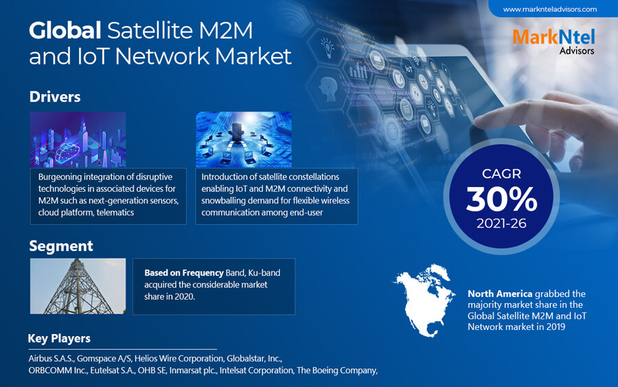 Global Satellite M2M and IoT Network Market