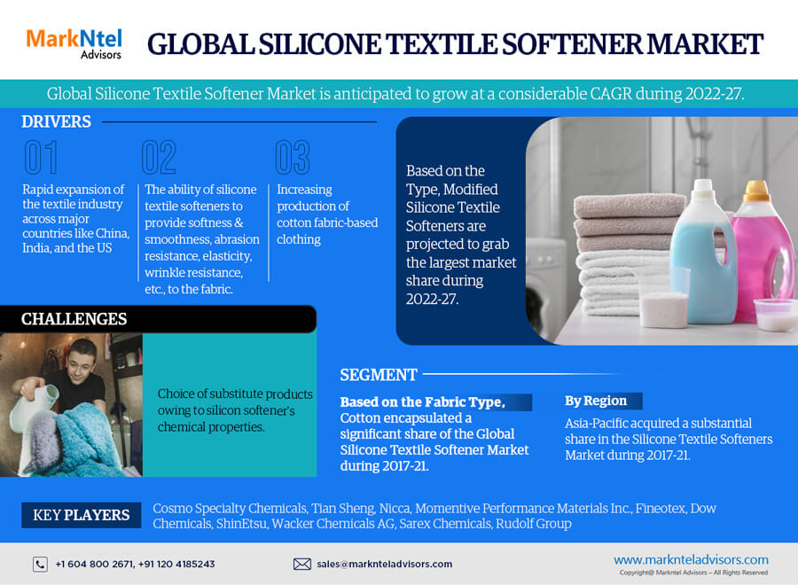 Global Silicone Textile Softener Market