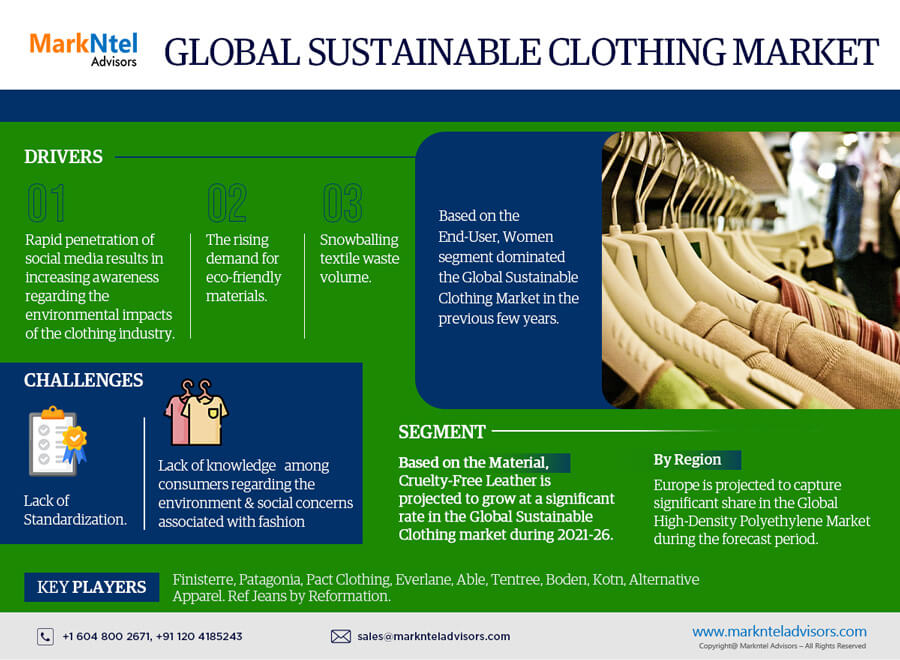 Global Sustainable Clothing Market Research Report: Forecast (2021-2026)