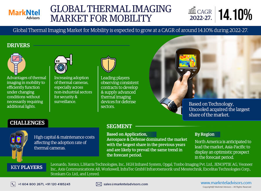 Global Thermal Imaging Market for Mobility Industry Research Report: Forecast (2022-2027)