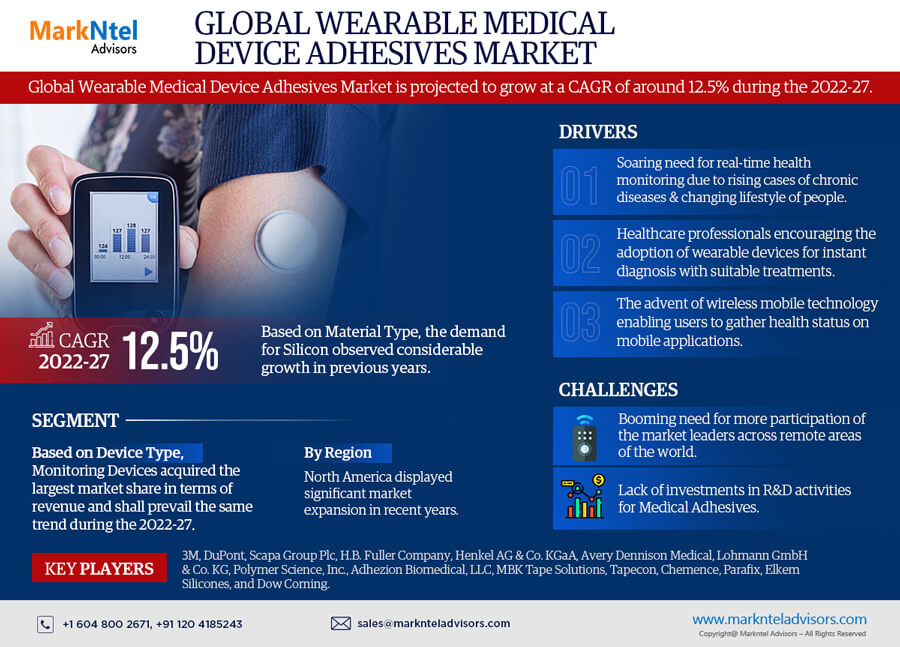 Global Wearable Medical Device Adhesives Market Research Report: Forecast (2022-2027)