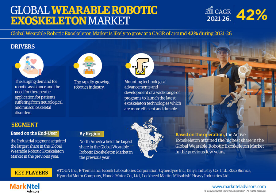 Global Wearable Robotic Exoskeleton Market Research Report: Forecast (2021-2026)