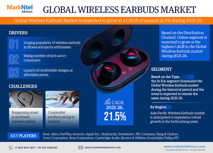Global Wireless Earbuds Market Research Report: Forecast (2021-2026)
