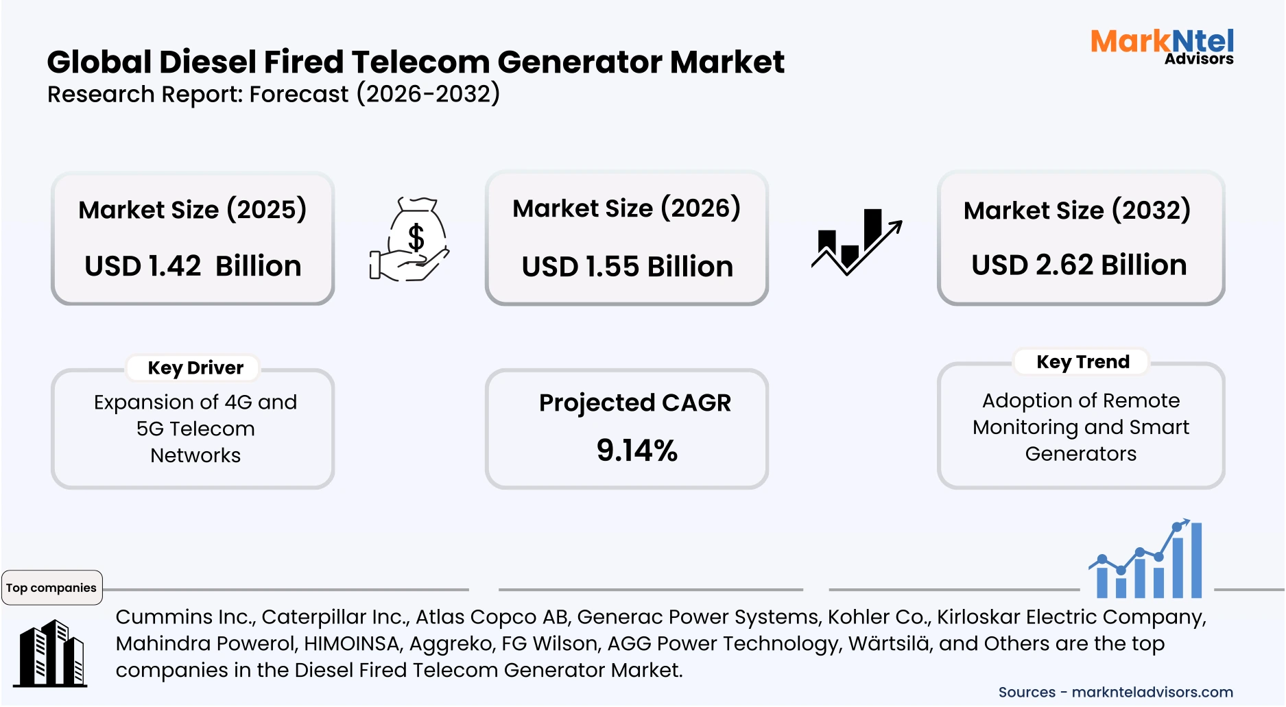 Diesel generator powering telecom tower infrastructure uploads/infographic/Global-diesel-fired-telecom-generator-market.webp