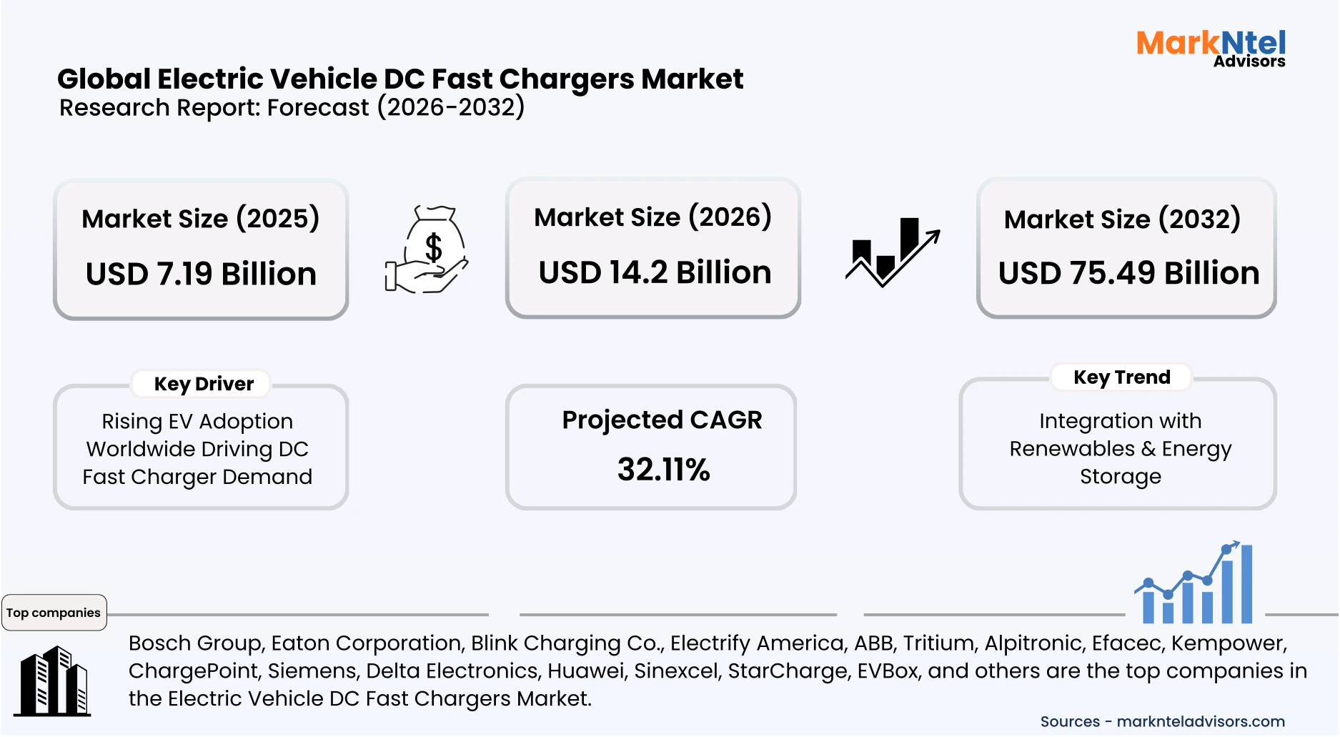 Fast charging electric car at public charging station