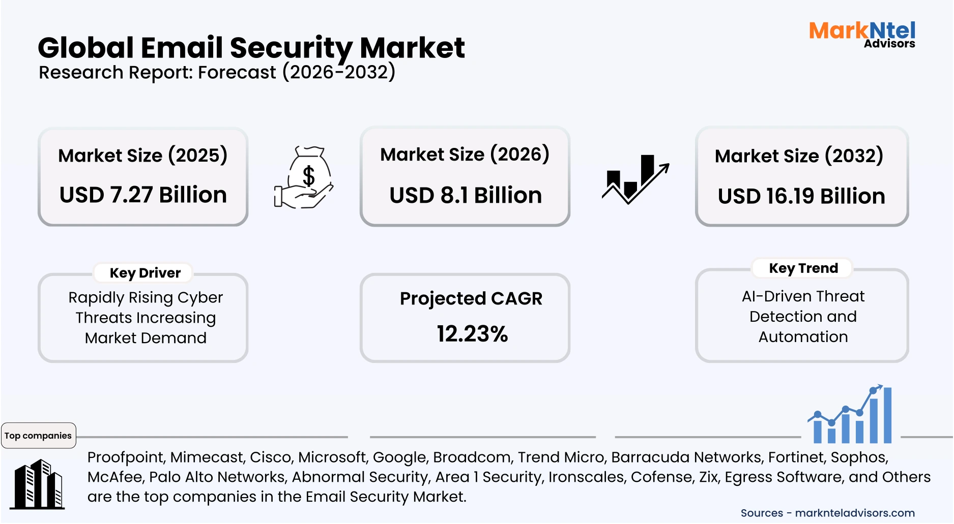 AI-powered email threat detection and encryption system