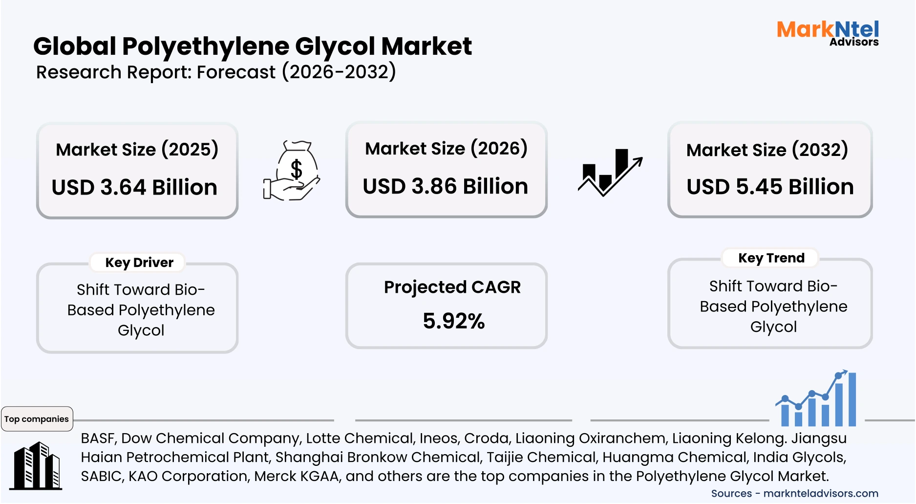 polyethylene glycol industry size share and market growth insights uploads/infographic/Global-polyethylene-glycol-market.webp