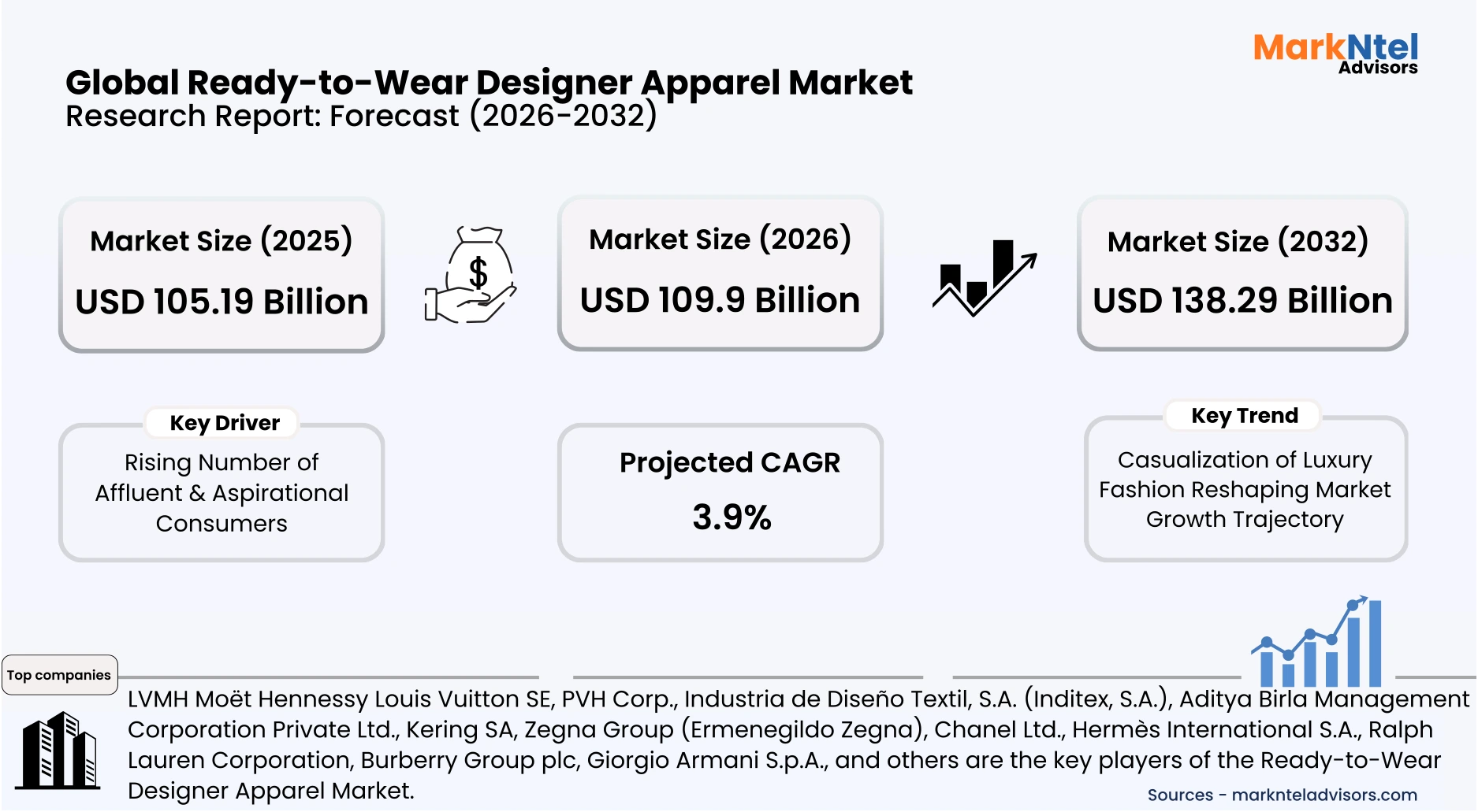 Future of ready-to-wear designer fashion