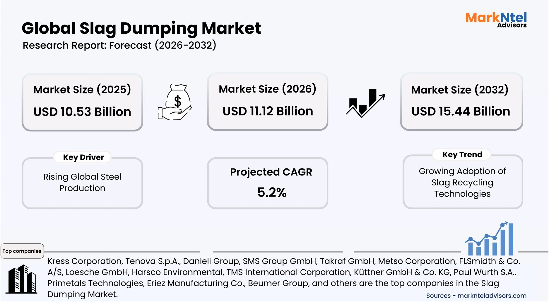 Global slag dumping market size growth chart 20256–2032 uploads/infographic/Global-slag-dumping-market.webp