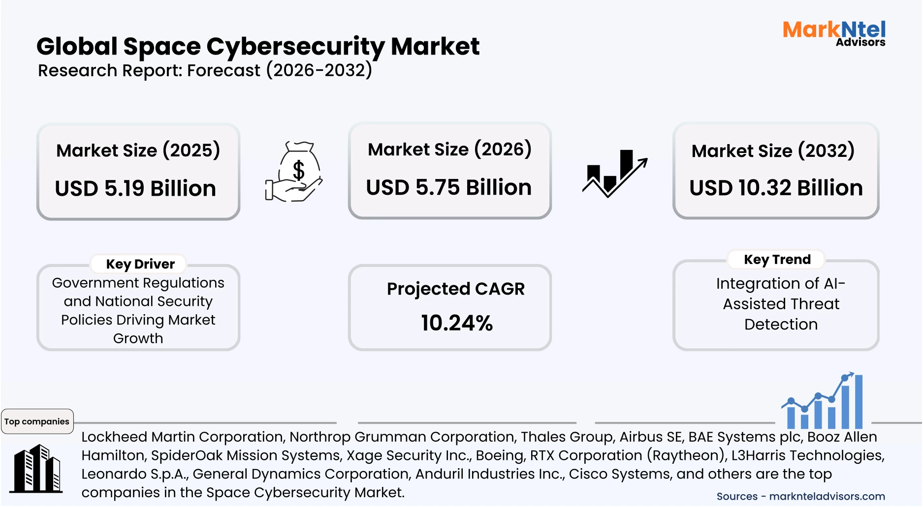 Cybersecurity systems for satellites in orbit