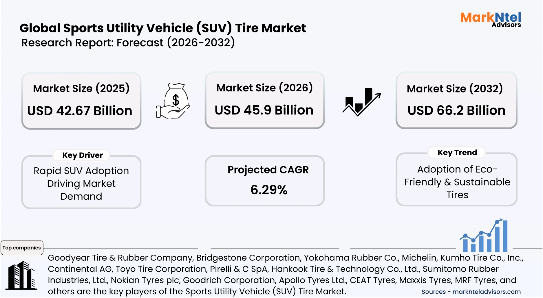 SUV tire market analysis and industry insights uploads/infographic/Global-sports-utility-vehicle-(suv)-tire-market.webp