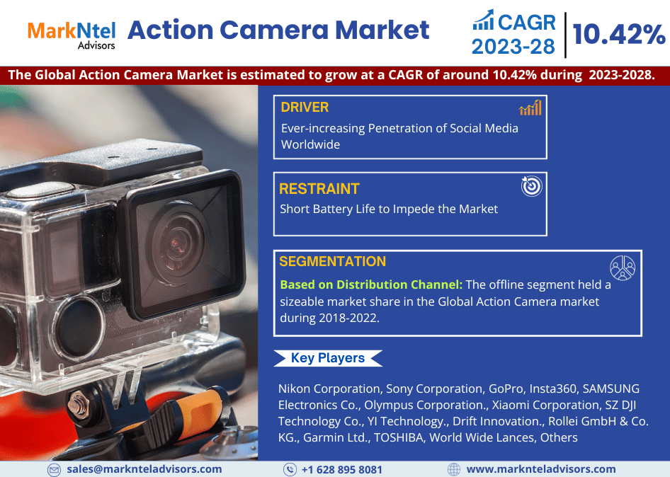 Global Action Camera Market Research Report: Forecast (2023-2028)