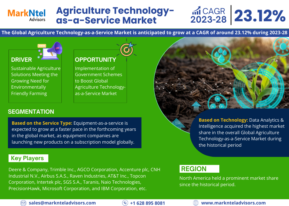 Global Agriculture Technology-as-a-Service Market