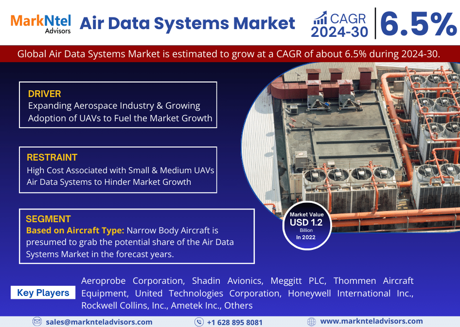 Global Air Data Systems Market Research Report 