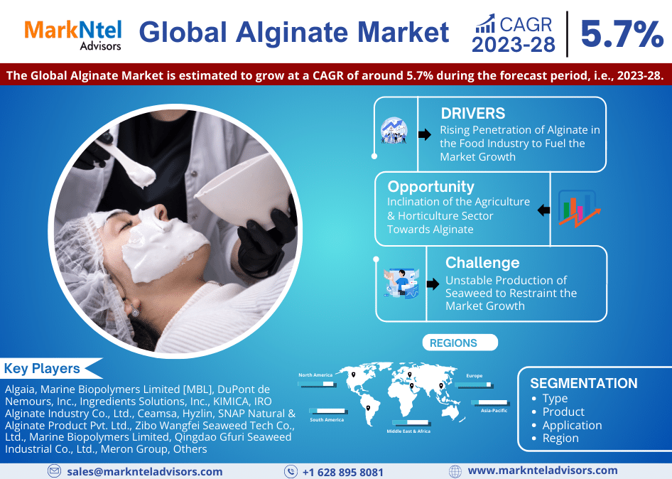 Global Alginate Market
