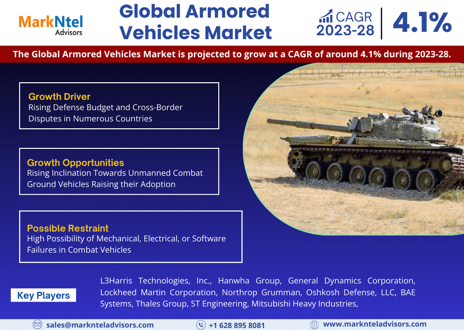 Global Armored Vehicles Market