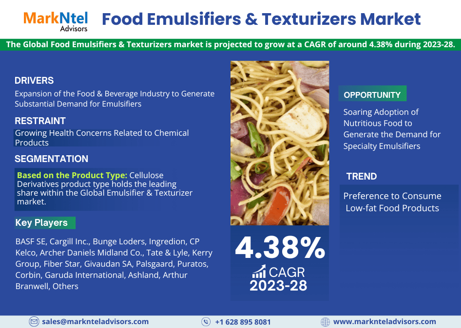 Global Food Emulsifiers & Texturizers Market