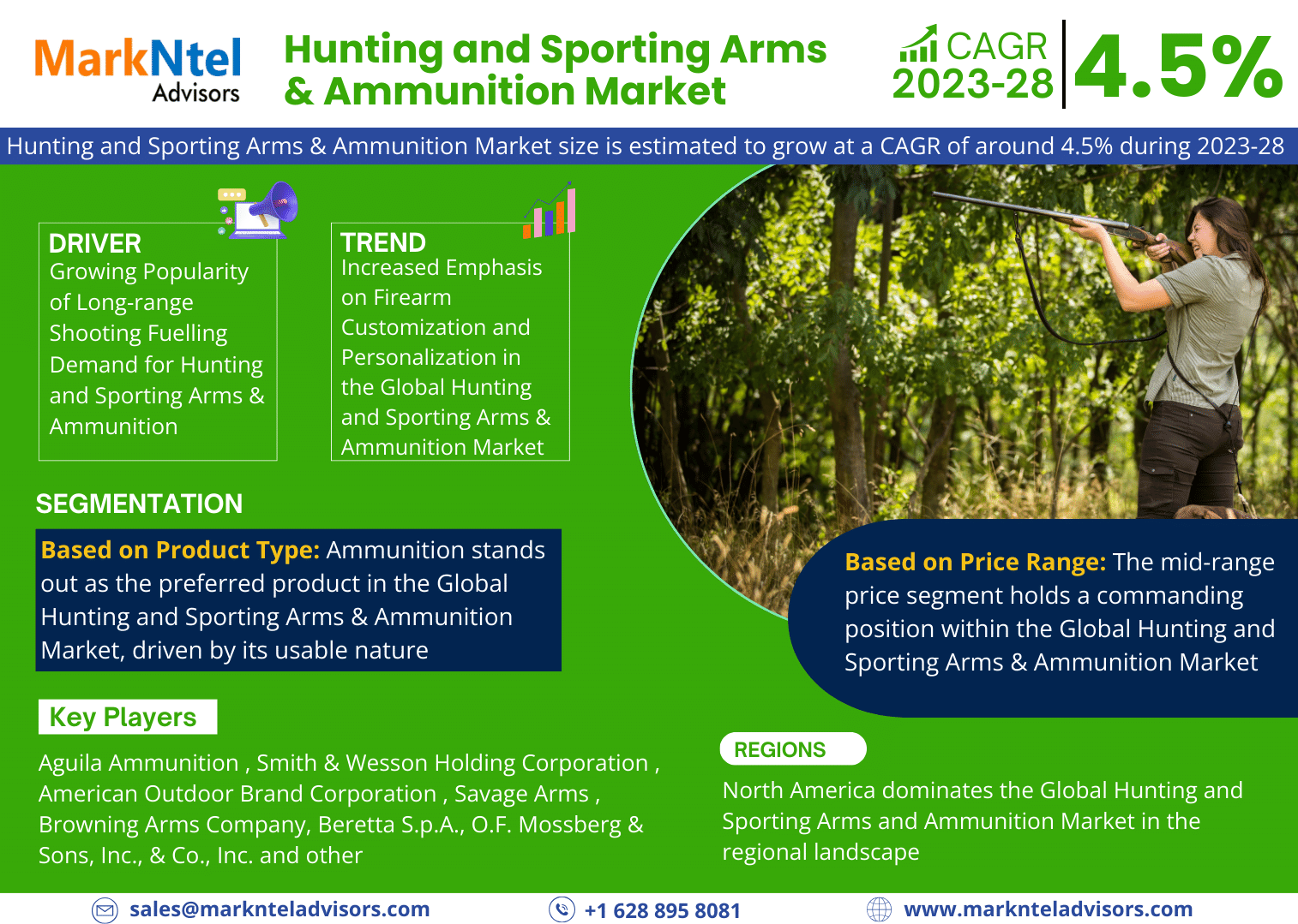 Global Hunting and Sporting Arms & Ammunition Market