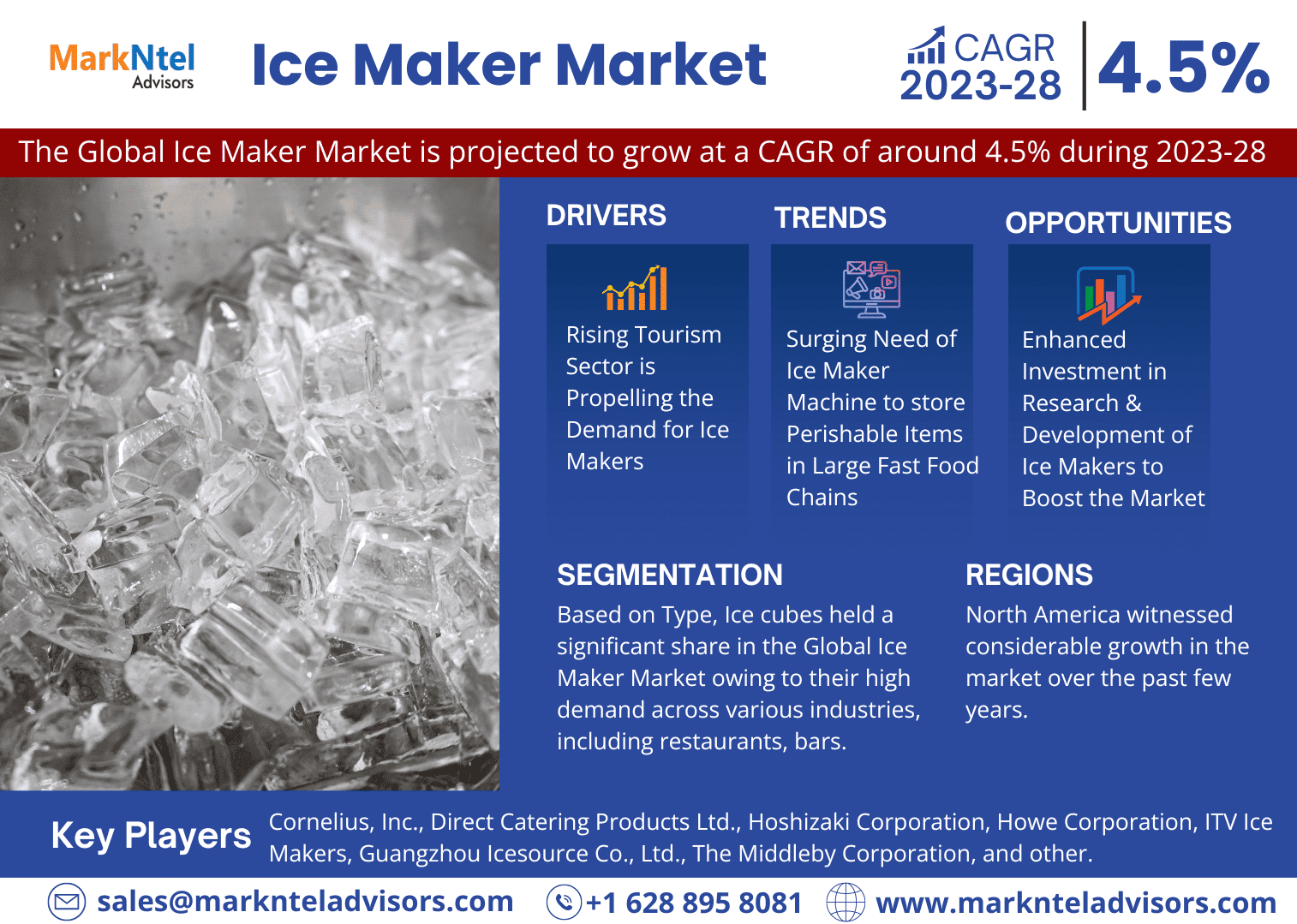 Global Ice Maker Market