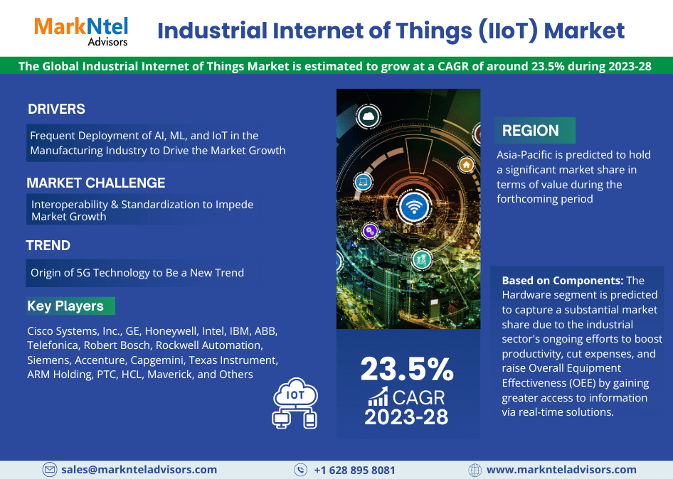 Global Industrial Internet of Things (IIoT) Market Research Report: Forecast (2023-2028)