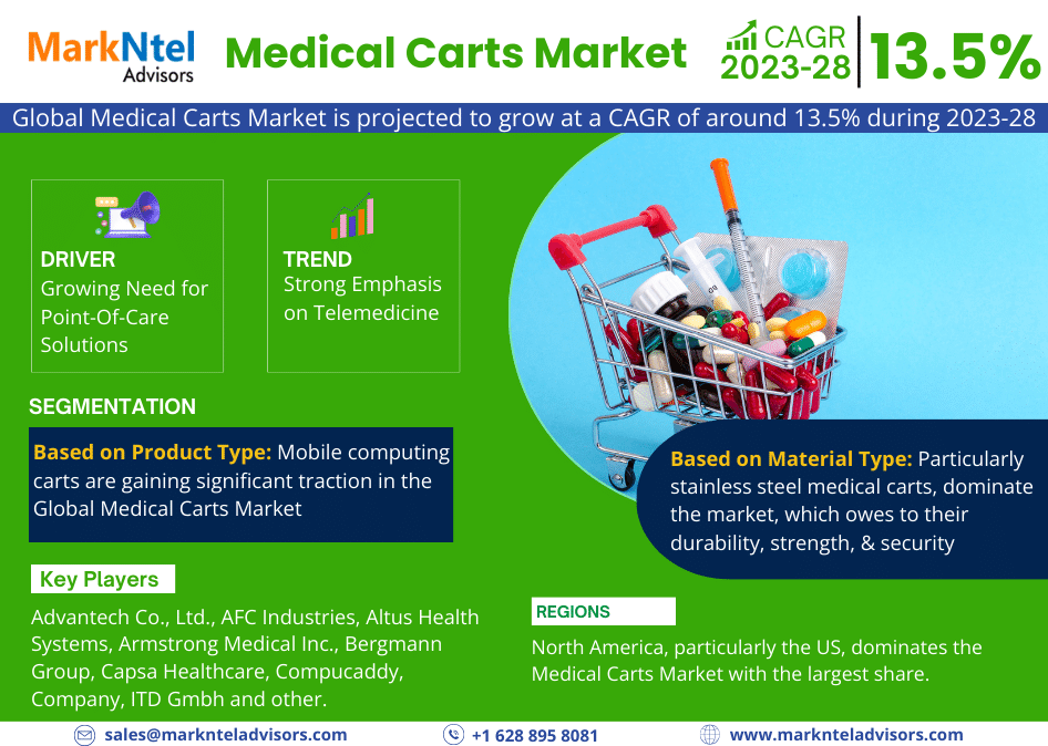 Global Medical Carts Market