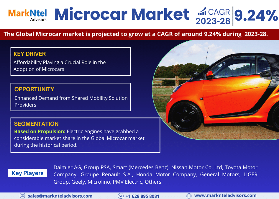 Global Microcar Market Research Report: Forecast (2023-2028)