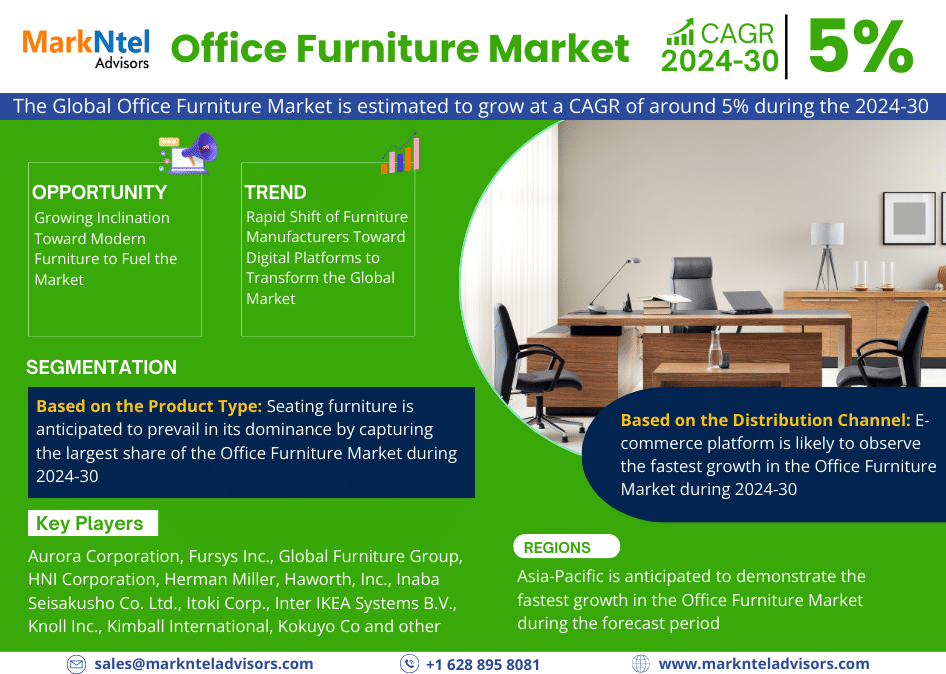 Infographics Office Furniture Market Growth, Demand, Trends Industry