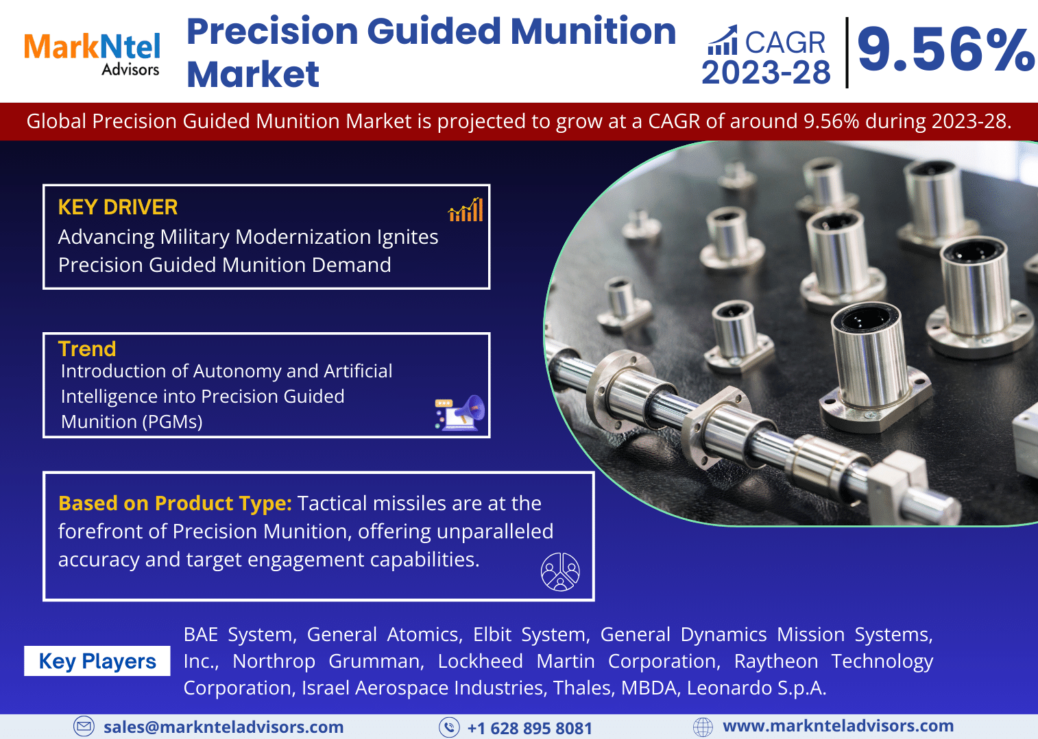 Global Precision Guided Munition Market Research Report 