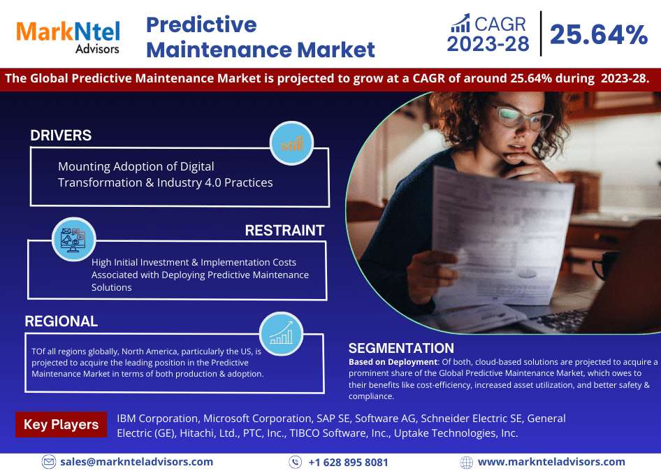 Global Predictive Maintenance Market Research Report: Forecast (2023-2028)