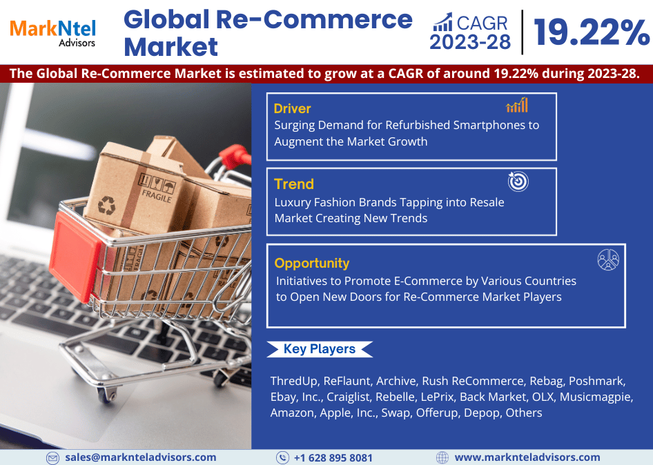 Global Re-Commerce Market Research Report 