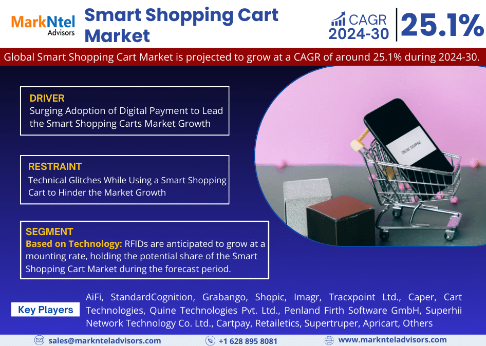 Global Smart Shopping Cart Market