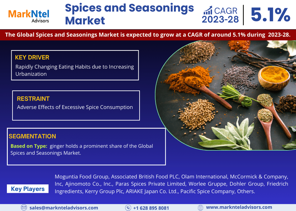 Global Spices and Seasonings Market