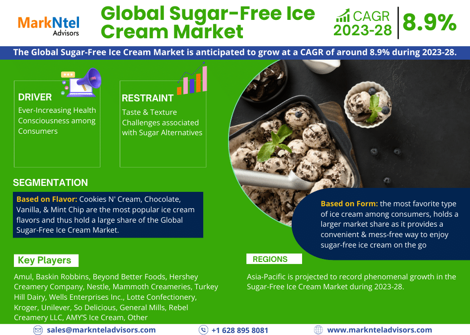 Global Sugar-Free Ice Cream Market