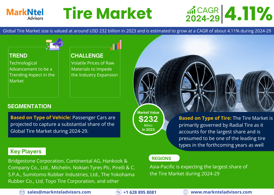 Global Tire (Tyre) Market