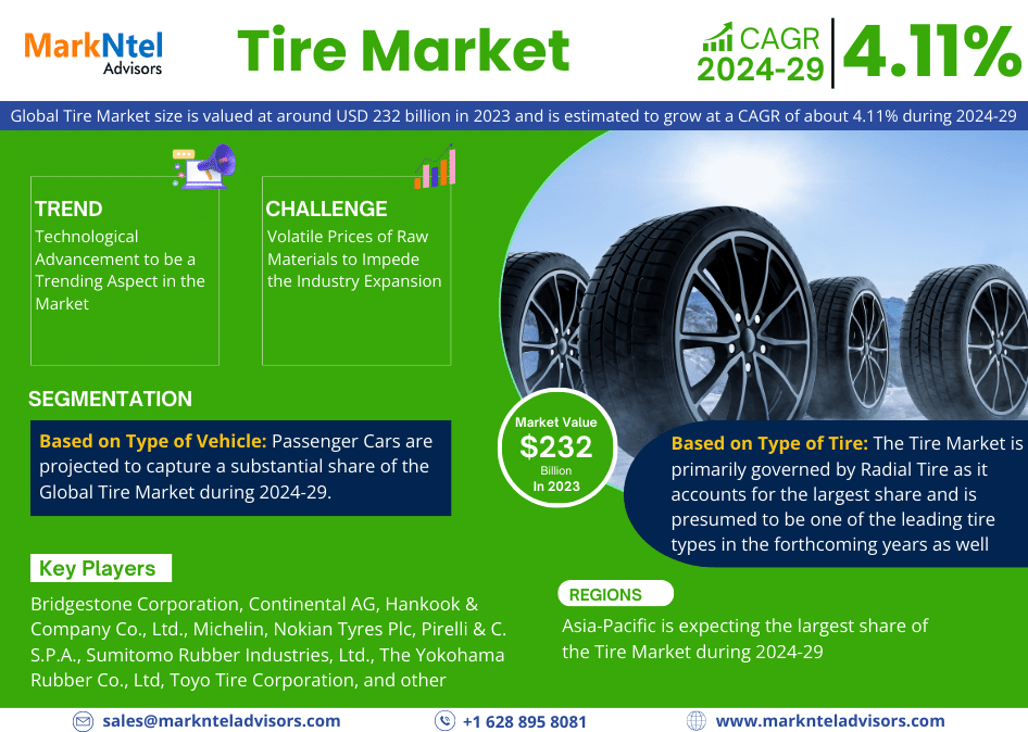 Global Tire (Tyre) Market Research Report: Forecast (2024-2029)