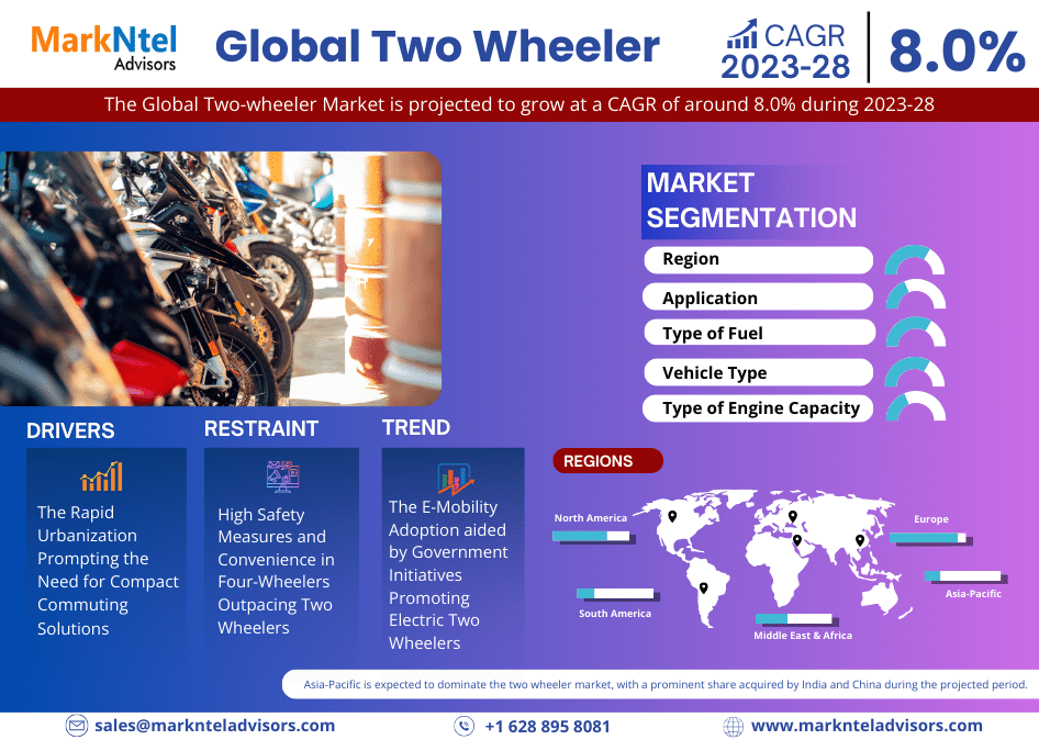 Global Two Wheeler Market Research Report: Forecast (2023-2028)