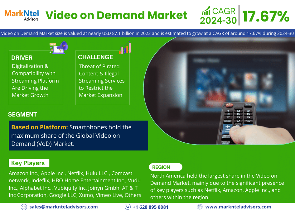 Global Video on Demand Market