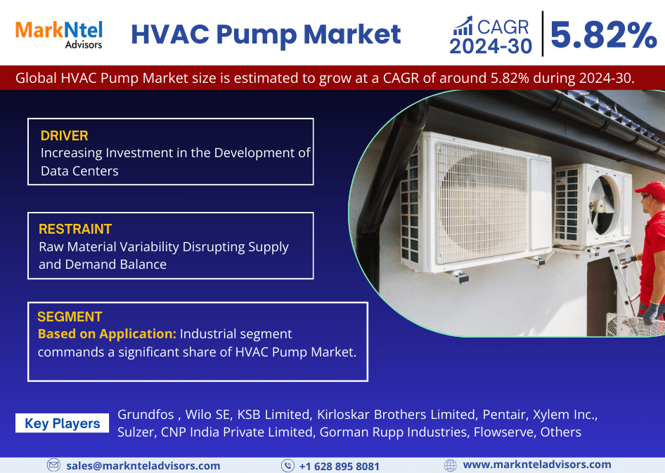 Global HVAC Pump Market Research Report: Forecast (2024-2030)