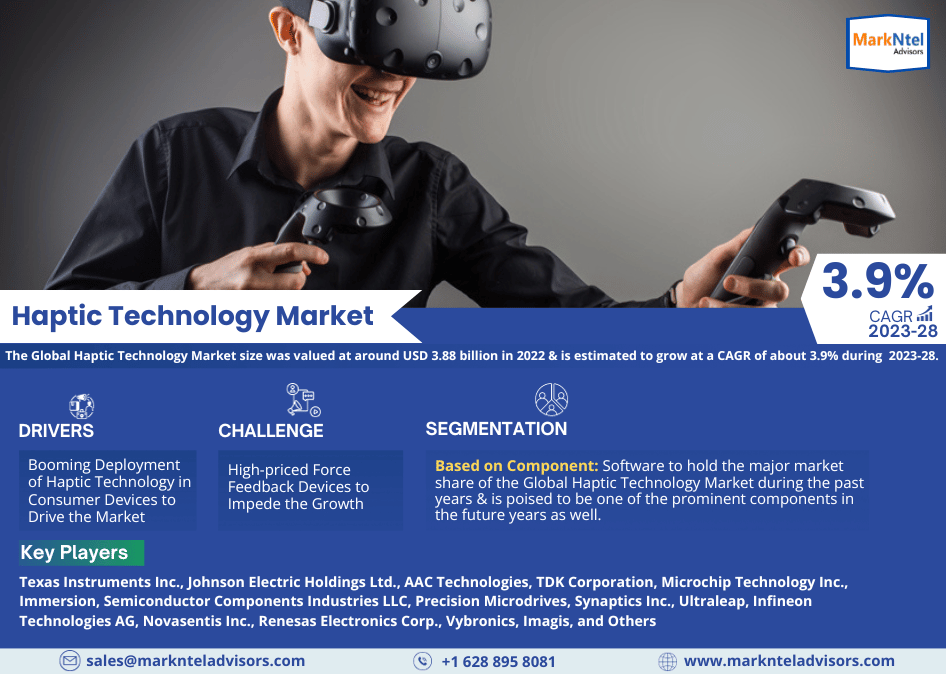 Global Haptic Technology Market
