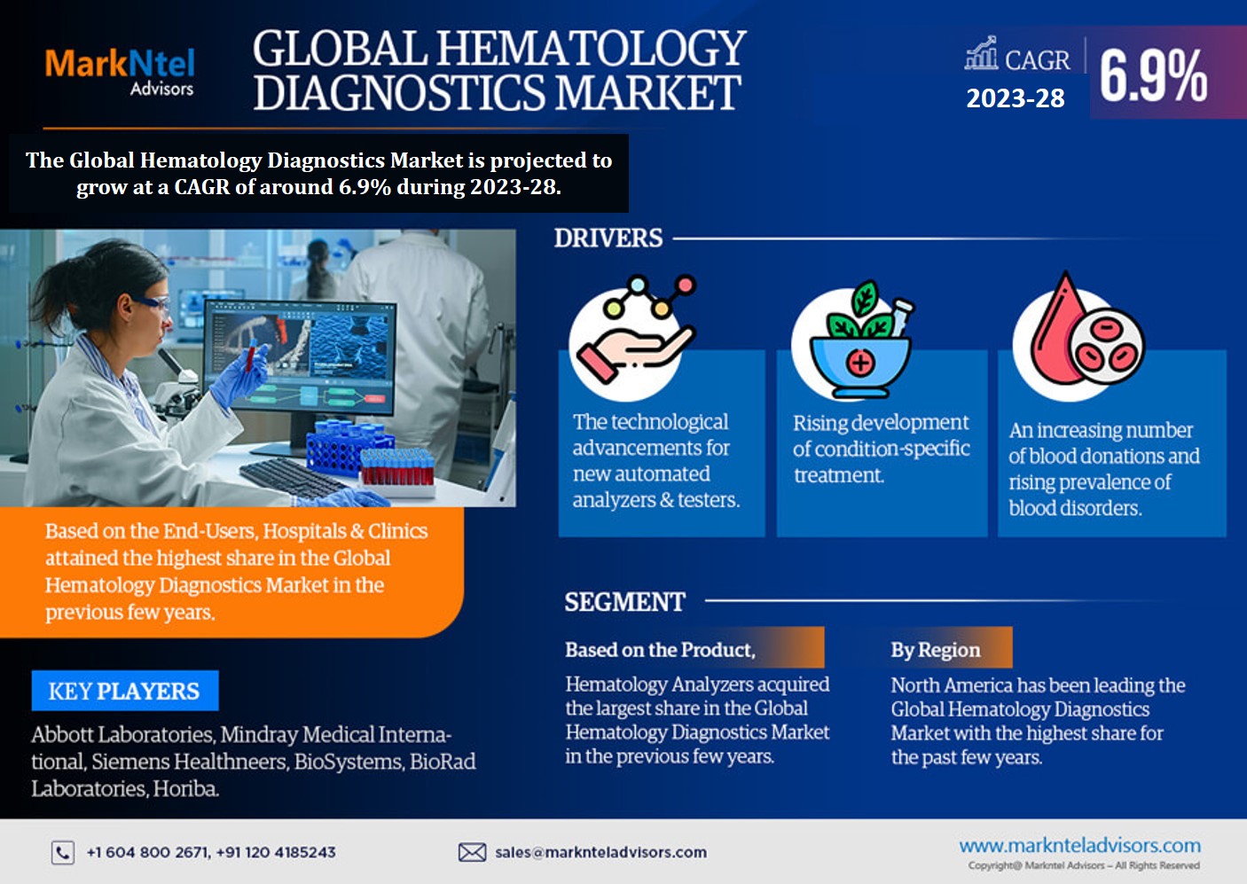 Global Hematology Diagnostics Market Research Report: Forecast (2023-2028)
