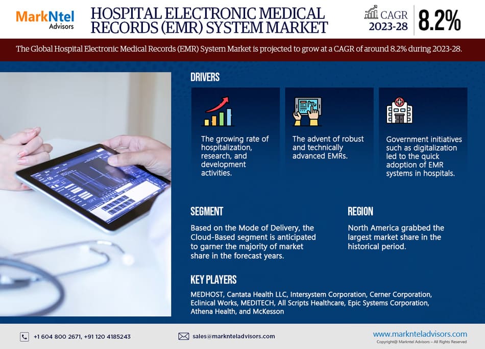 Global Hospital Electronic Medical Records (EMR) System Market