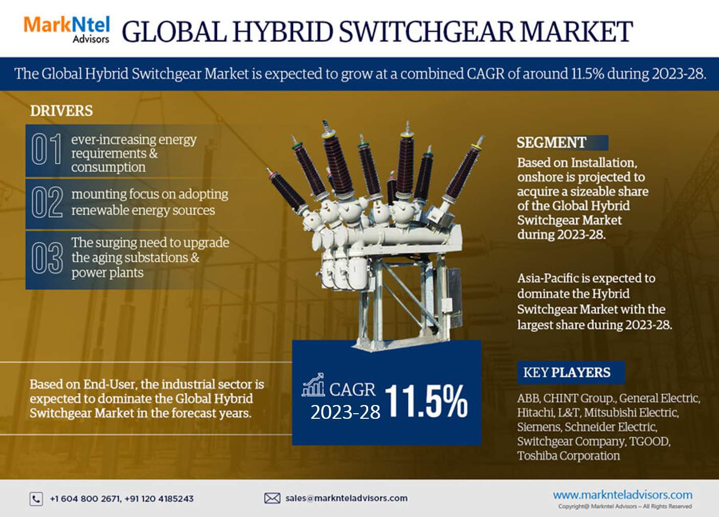 Global Hybrid Switchgear Market