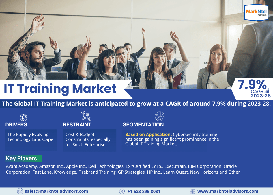 Global IT Training Market Research Report: Forecast (2023-2028)