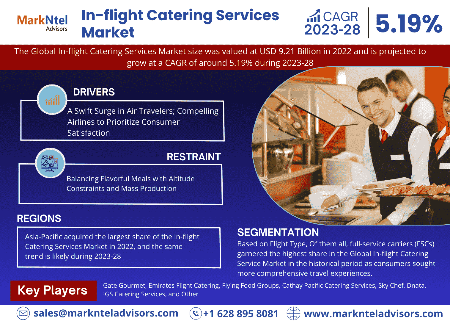 Global In-flight Catering Services Market