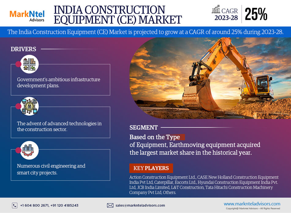 India Construction Equipment (CE) Market