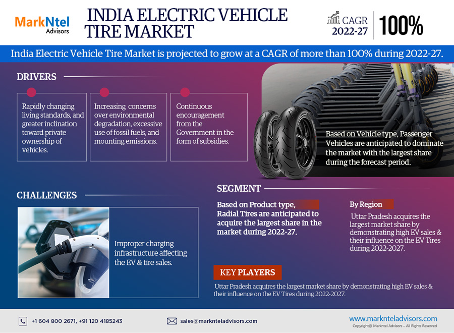 India Electric Vehicle Tire Market Research Report: Forecast (2022-2027)