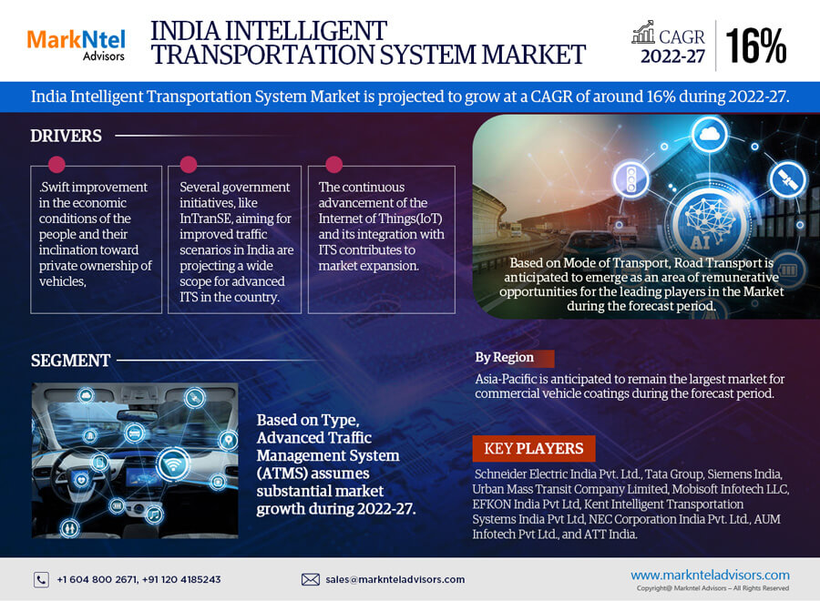 India Intelligent Transportation System Market