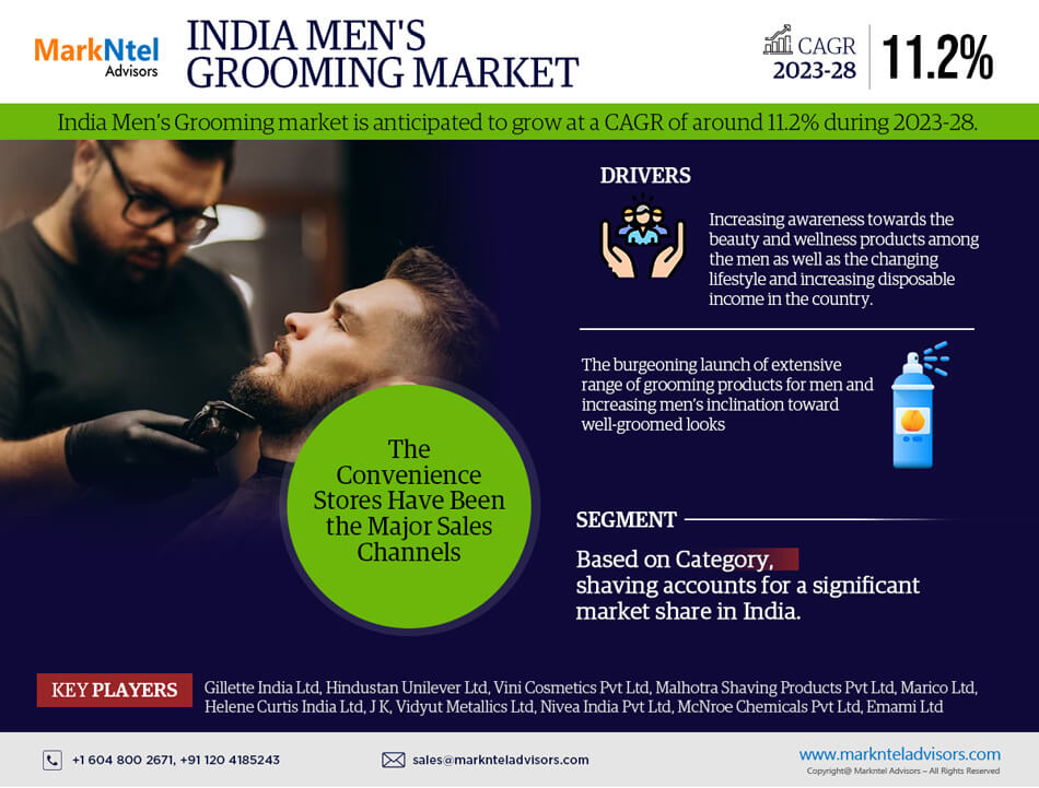 India Men's Grooming Market Research Report: Forecast (2023-2028)