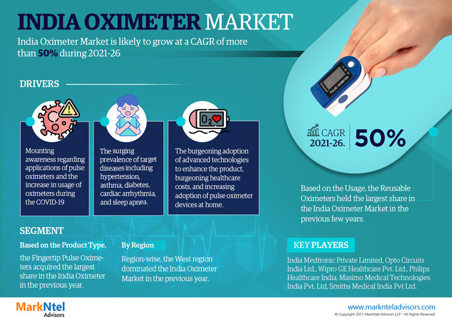 India Oximeter Market Research Report: Forecast (2021-2026)